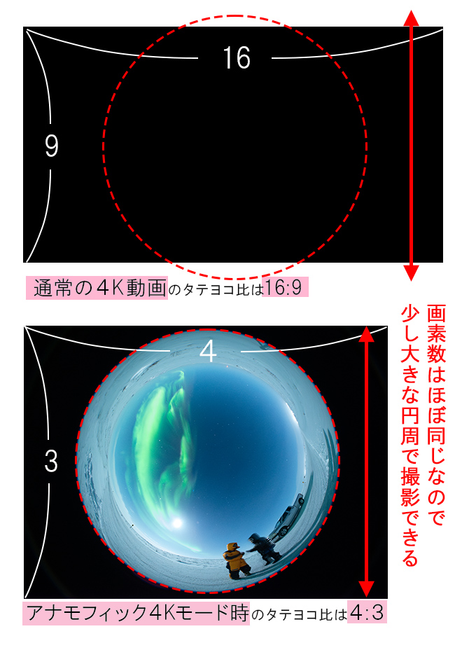 3アナモフィック説明